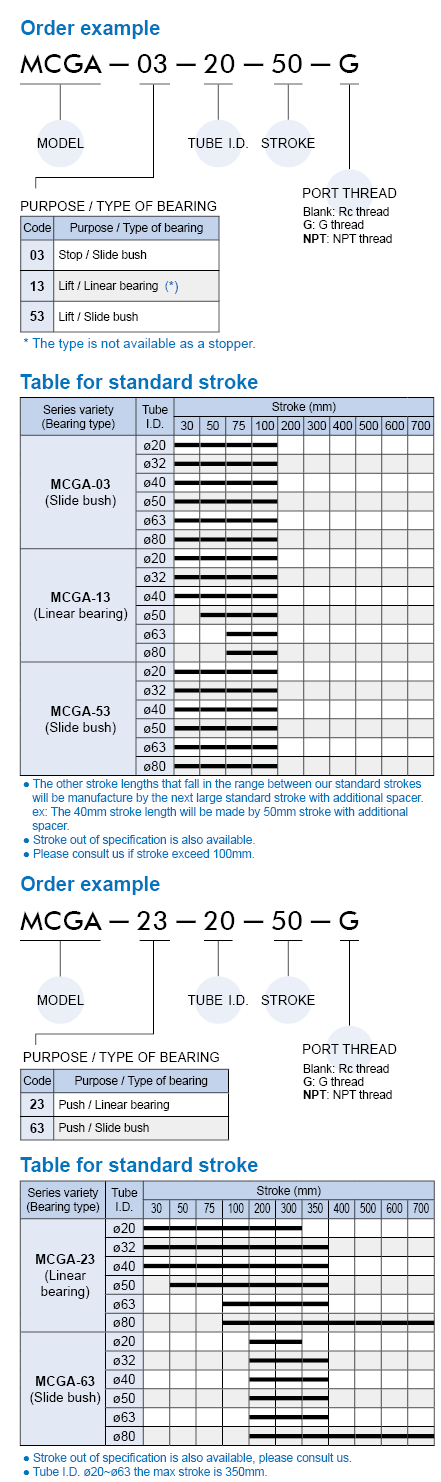 proimages/prod_orderno/E_MCGA.gif