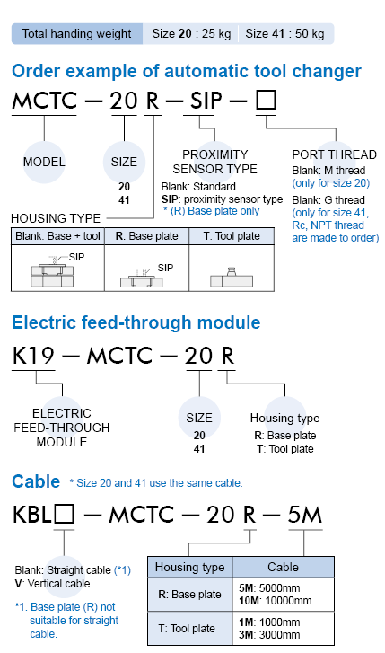 proimages/prod_orderno/E_MCTC.gif