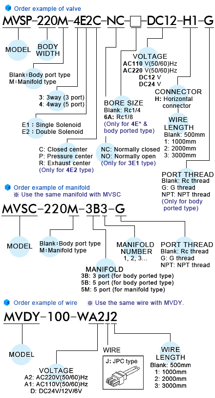 proimages/prod_orderno/E_MVSP-220.gif