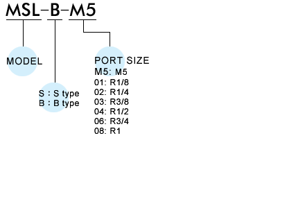 proimages/prod_orderno/E_MSL-B.gif